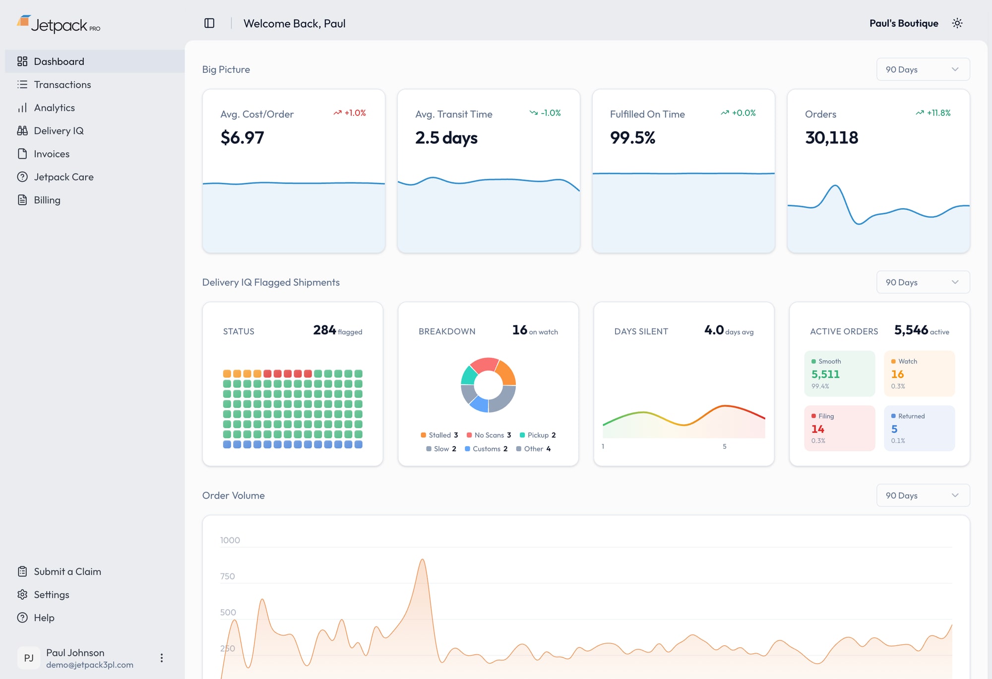 The Jetpack Pro dashboard home: live cost per order, average transit time, on-time rate, and order volume for a demo brand
