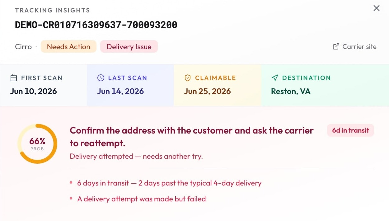 A Delivery IQ tracking panel in Jetpack Pro: a shipment scored at 66% probability of delivery, flagged Needs Action and Delivery Issue, with first scan, last scan, claimable date, destination, and the reasons it is at risk